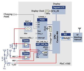 可穿戴設(shè)備技術(shù)開發(fā)的行業(yè)頂尖實踐解析
